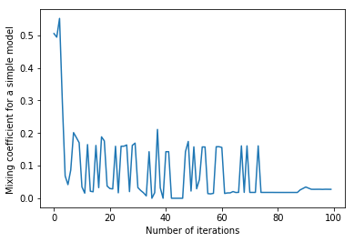 Figure 28