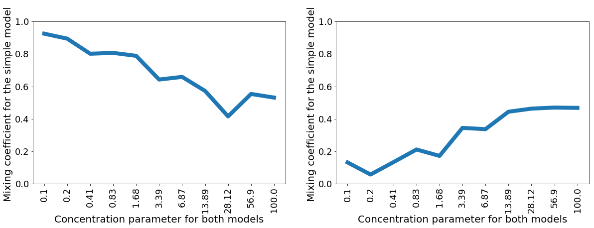 Figure 29