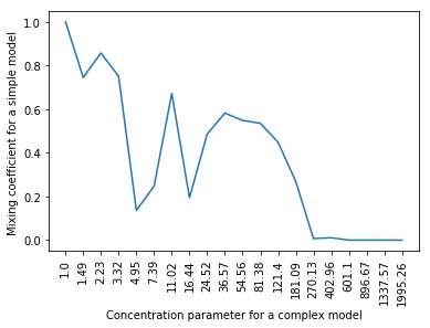 Figure 30