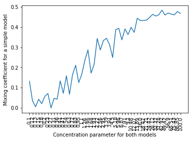 Figure 31