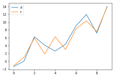 Figure 32