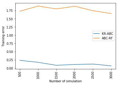 Figure 33