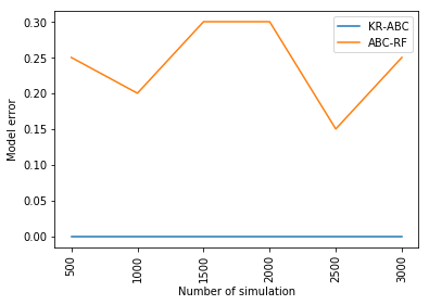 Figure 34