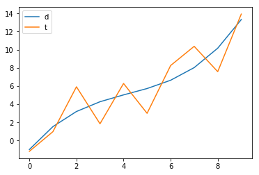 Figure 37