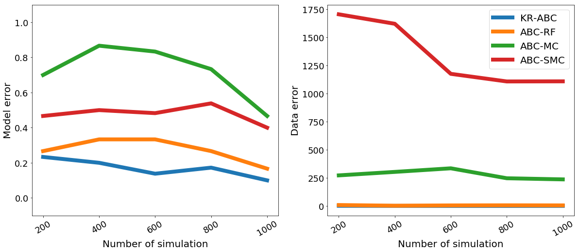 Figure 38