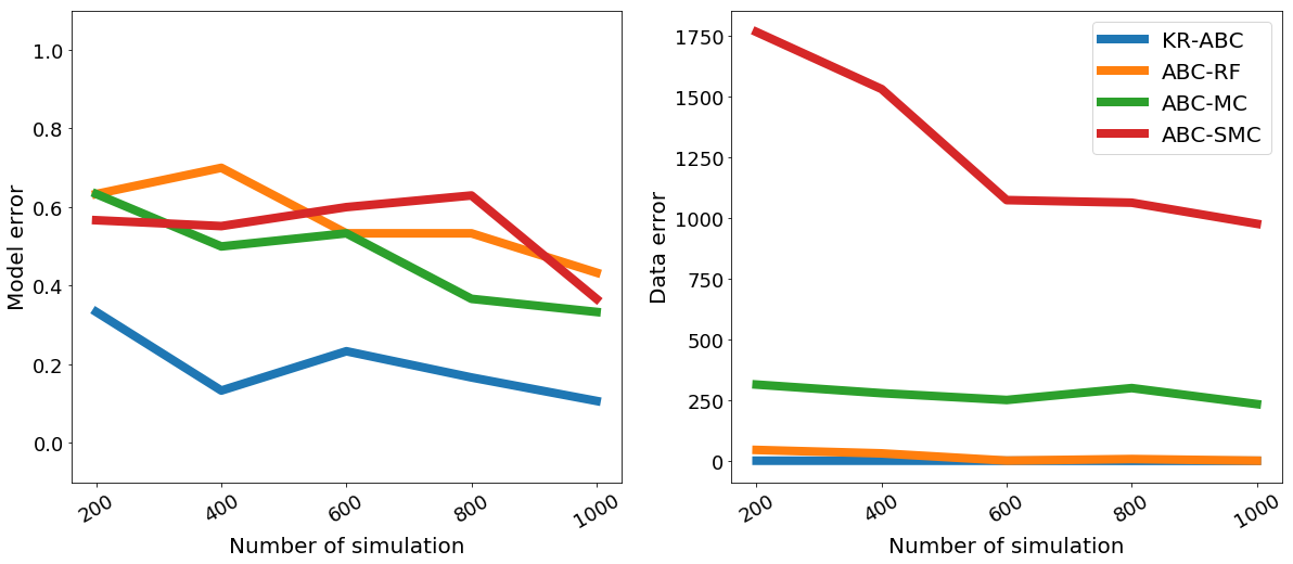 Figure 39