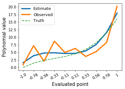 Figure 40