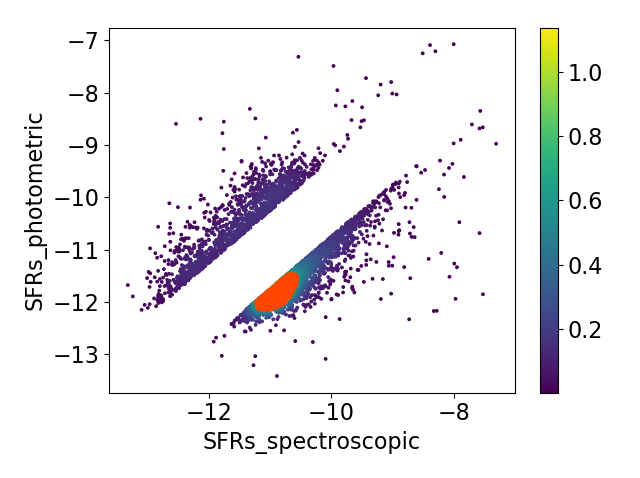 Figure 10
