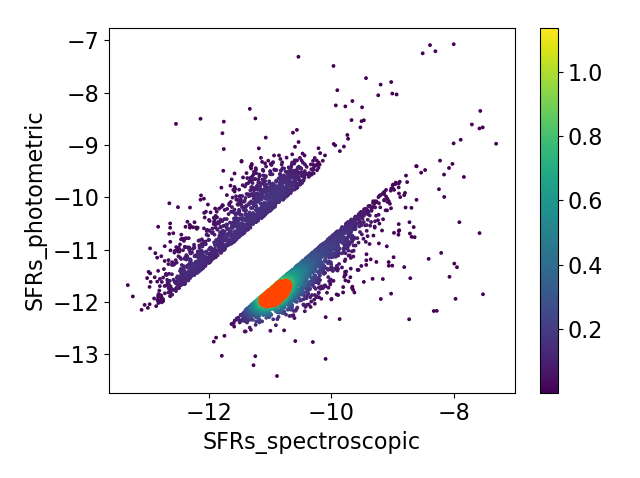 Figure 11