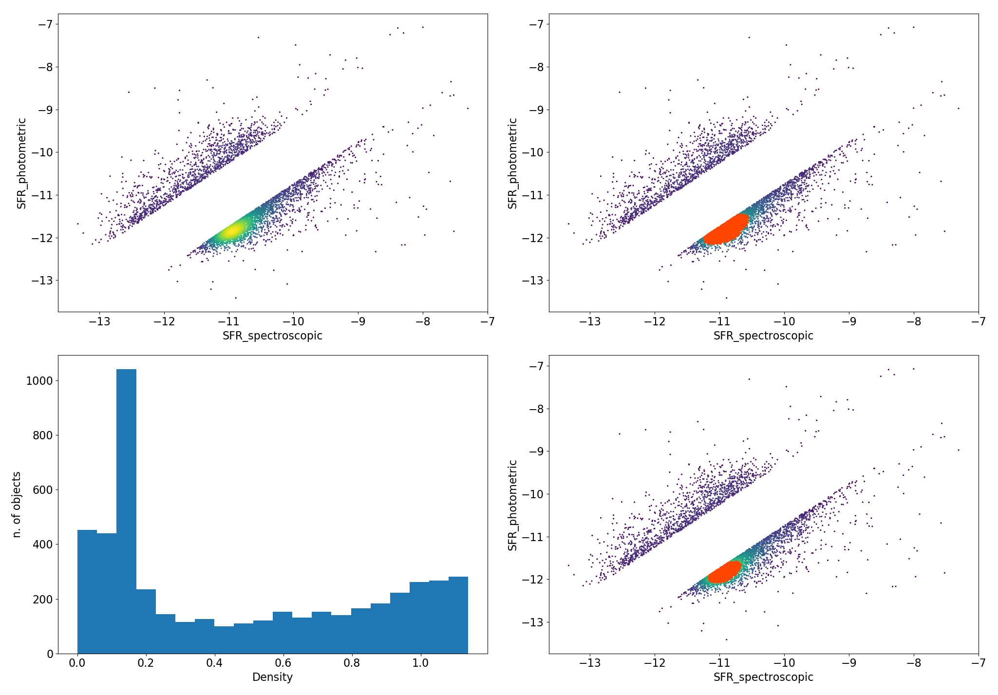 Figure 13