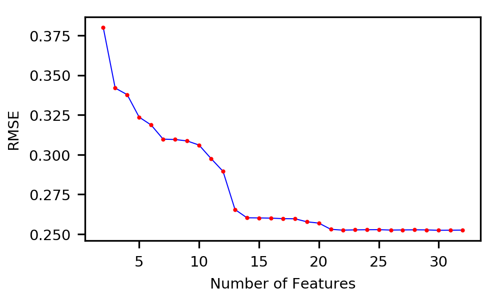 Figure 16