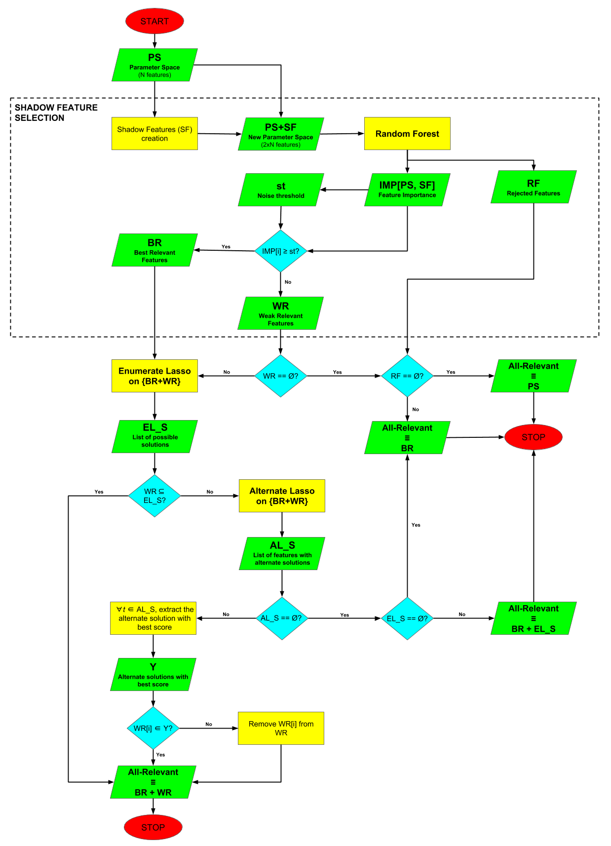 Figure 19