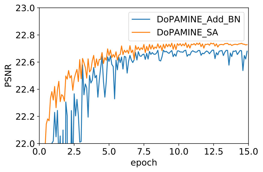 Figure 17