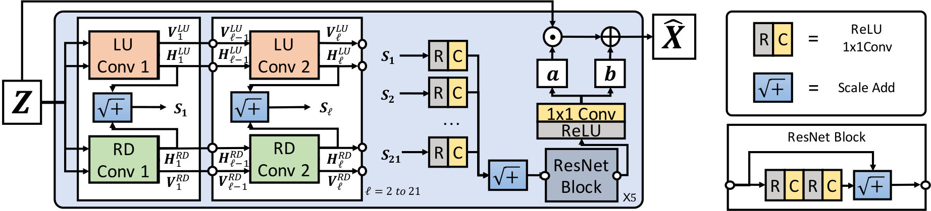 Figure 18