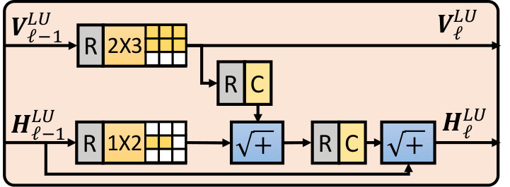 Figure 20