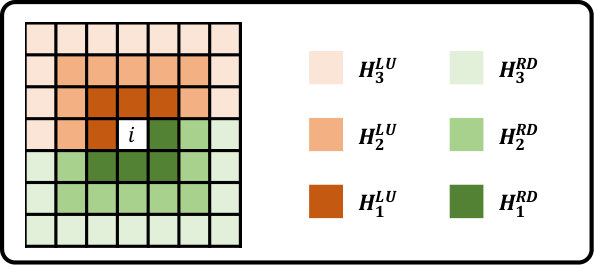Figure 21