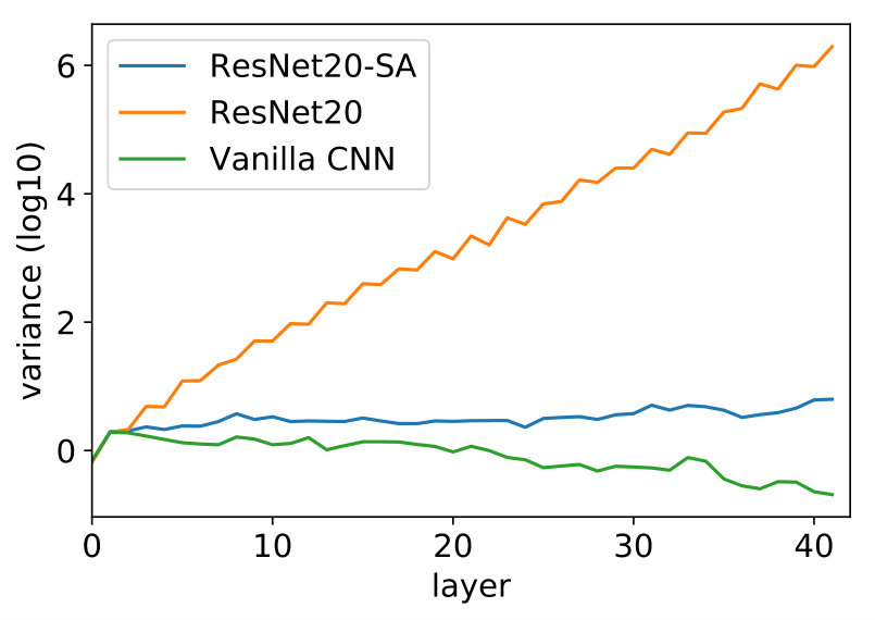 Figure 22