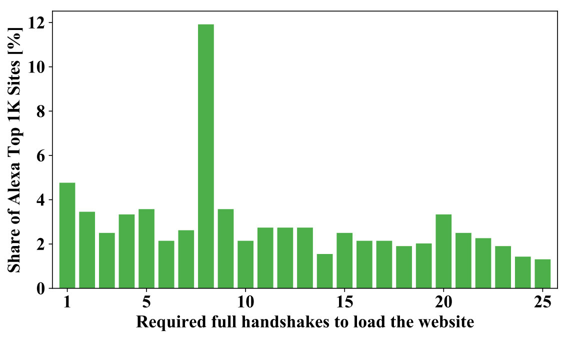 Figure 15