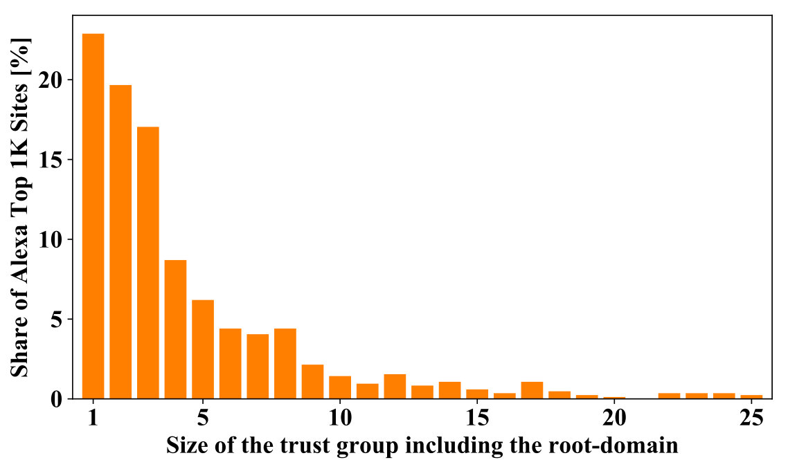 Figure 16
