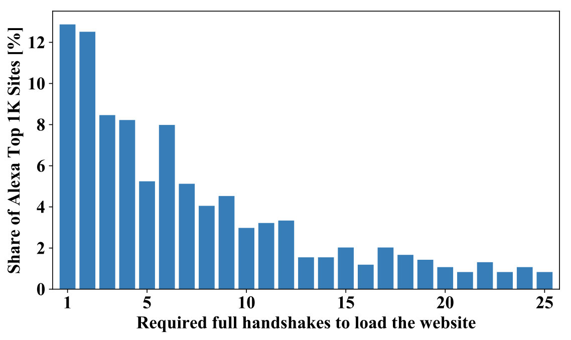 Figure 18