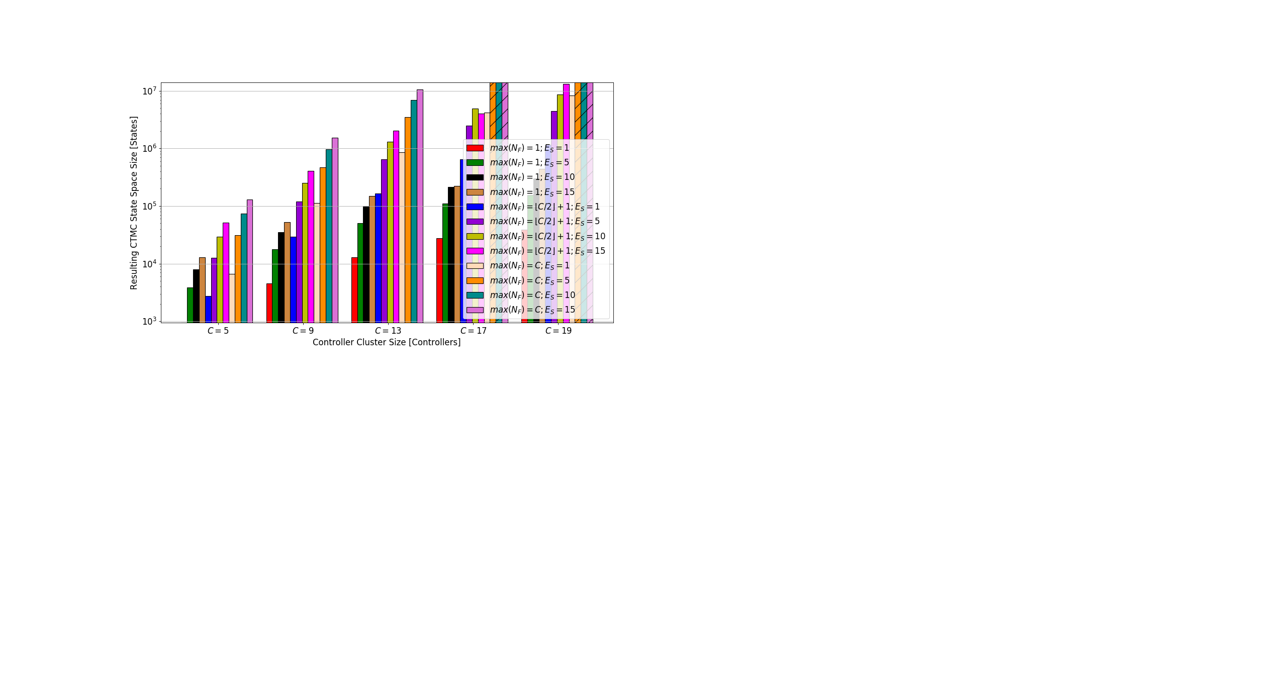 Figure 10