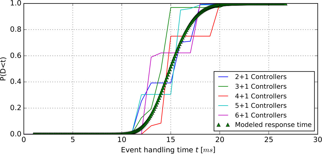 Figure 17