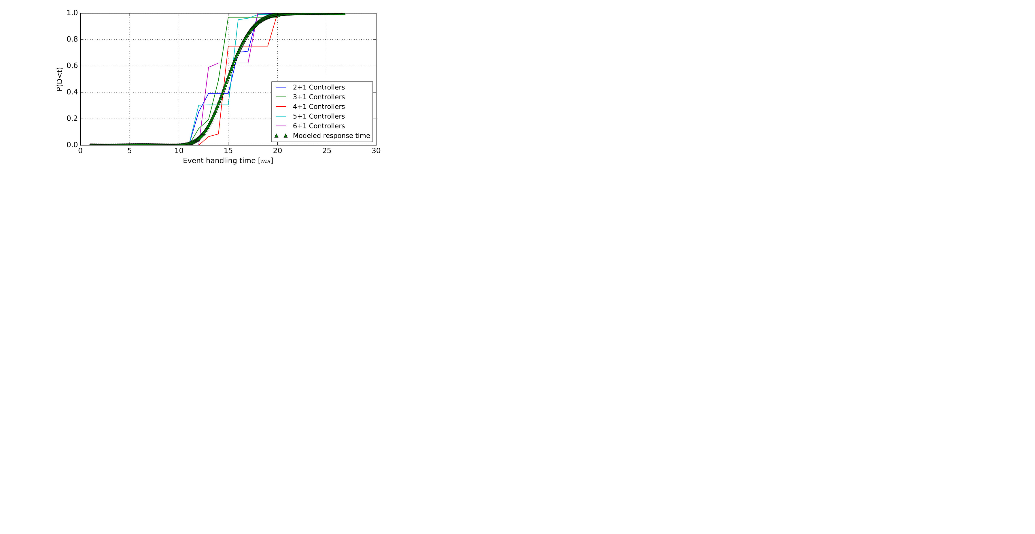 Figure 18
