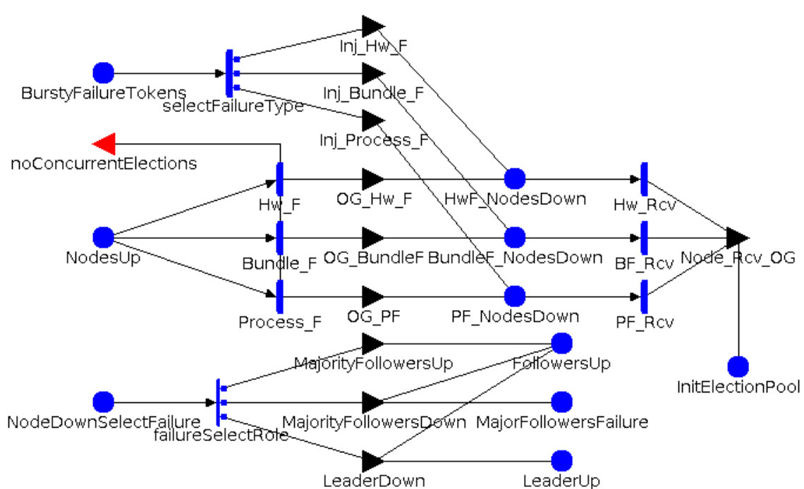 Figure 19