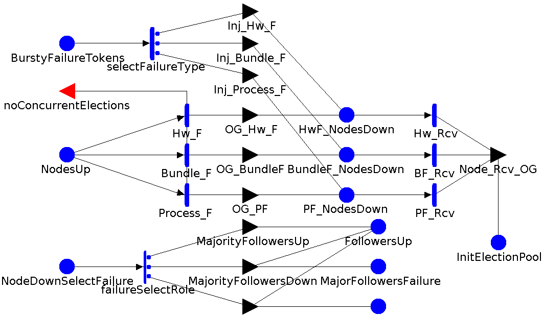 Figure 20