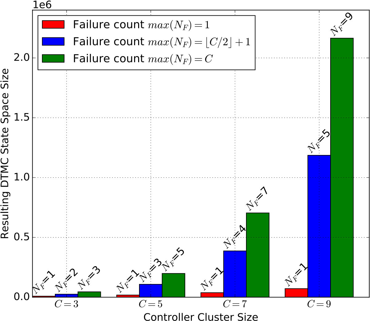 Figure 21