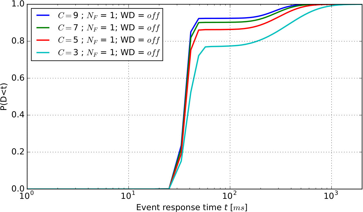 Figure 28