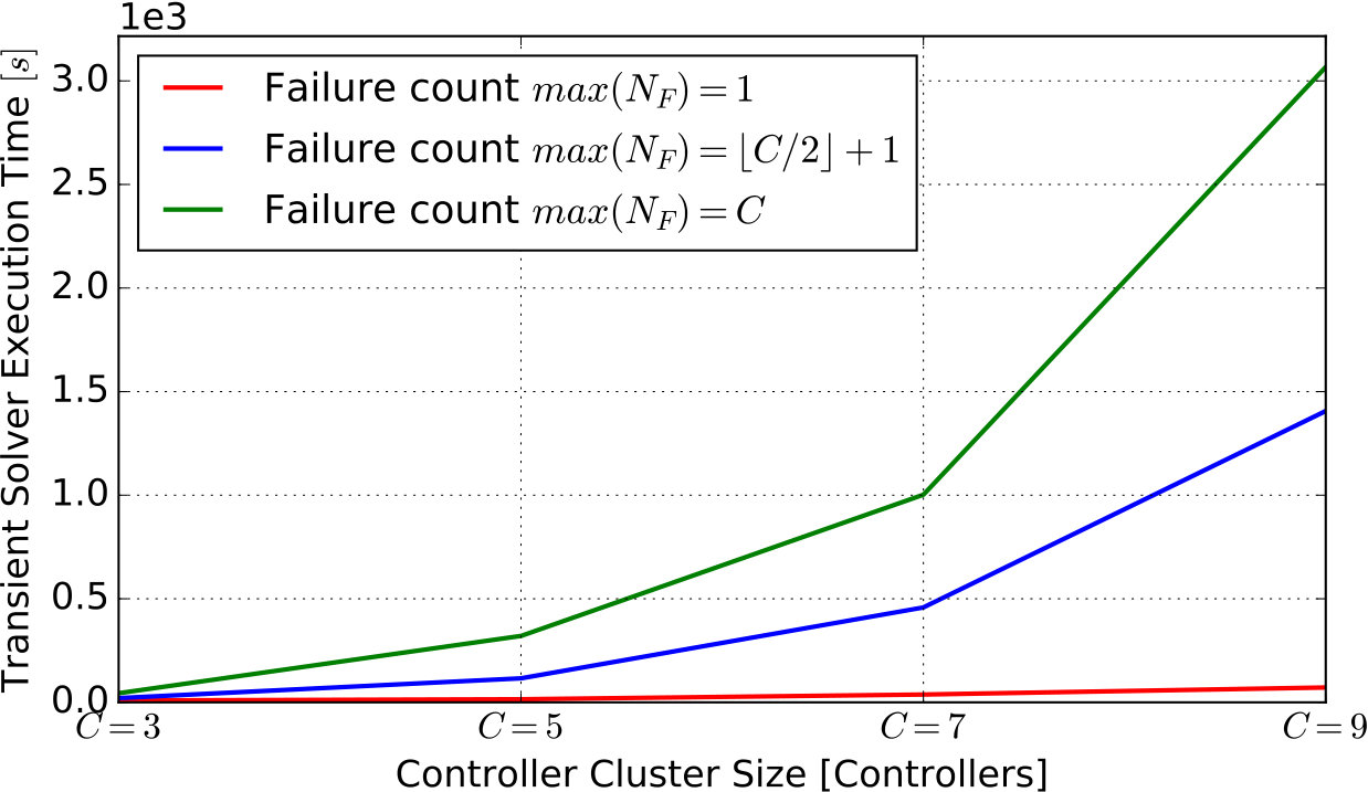 Figure 29