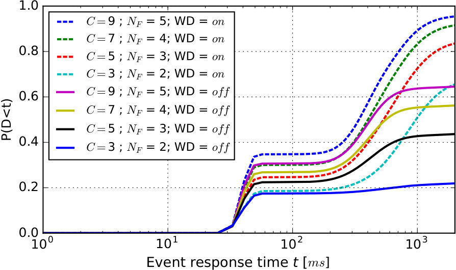 Figure 32