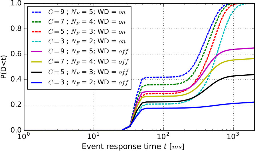 Figure 33