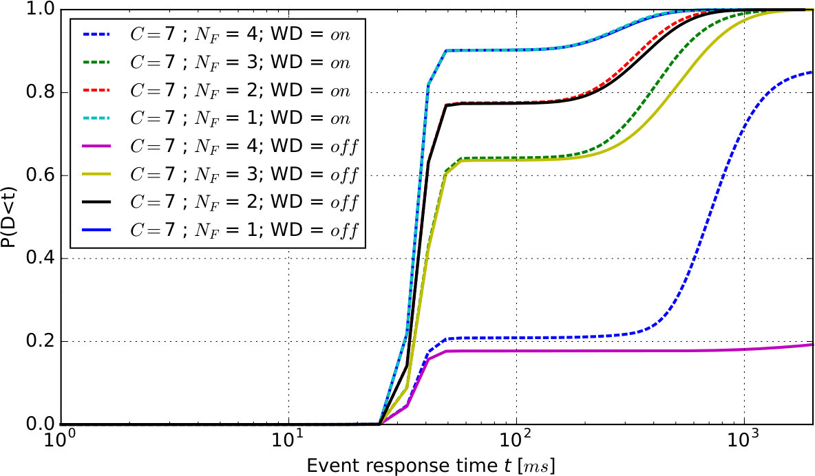 Figure 34