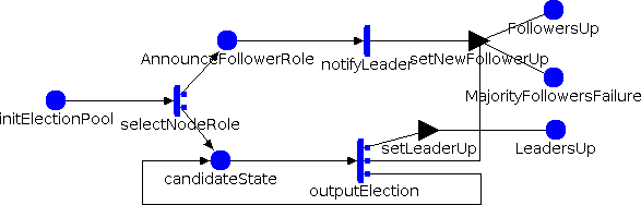 Figure 37
