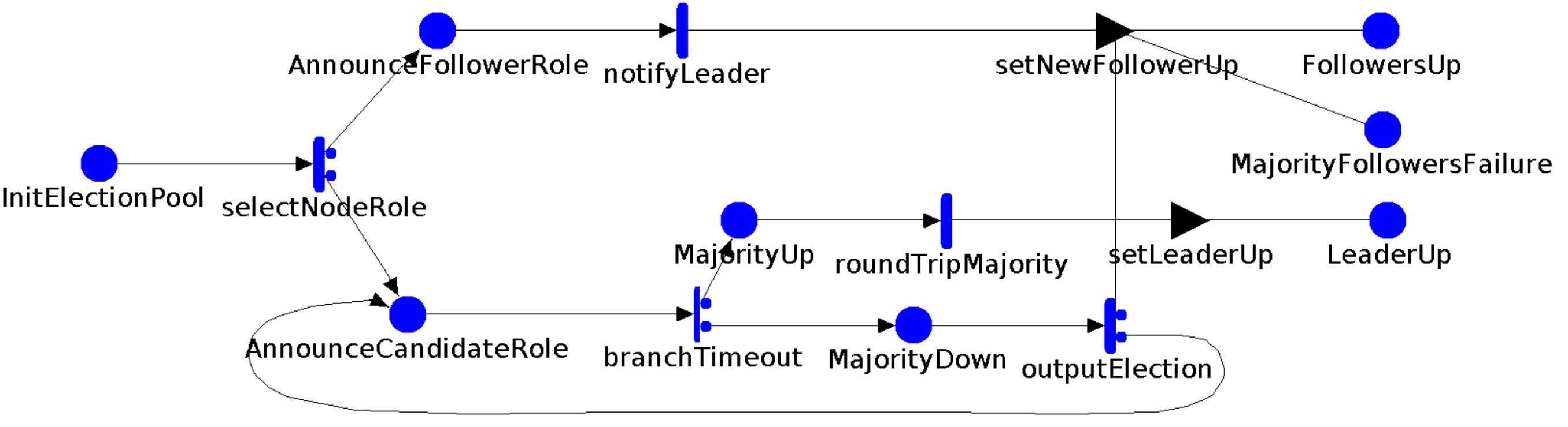 Figure 38