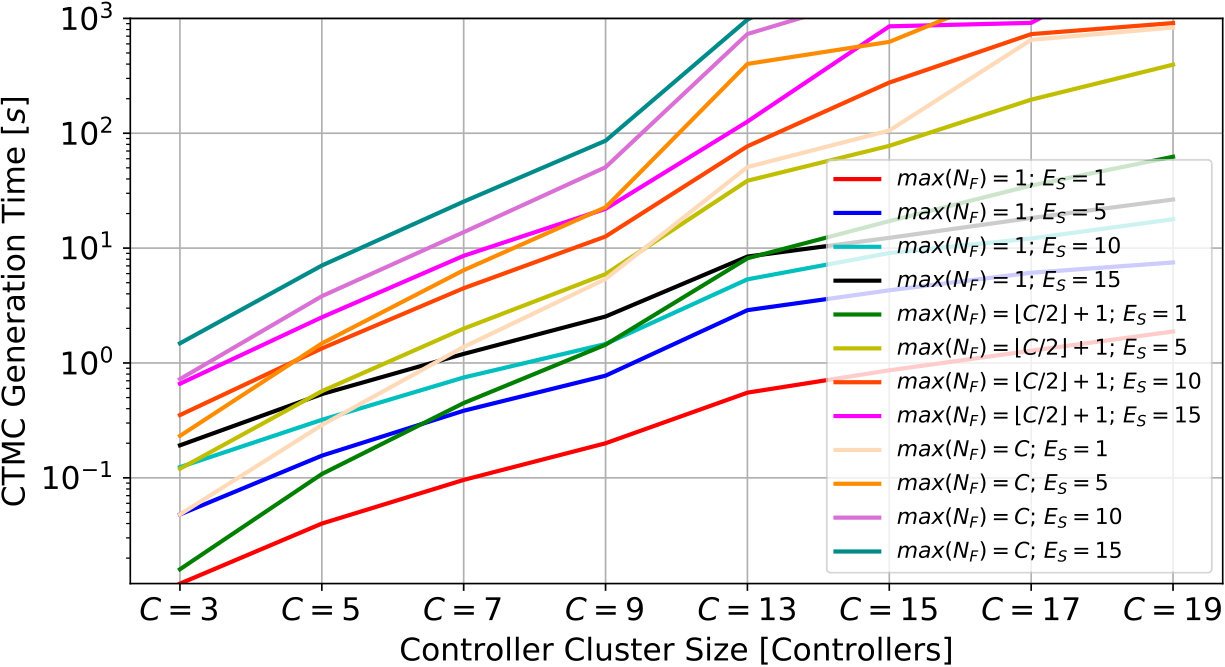 Figure 39