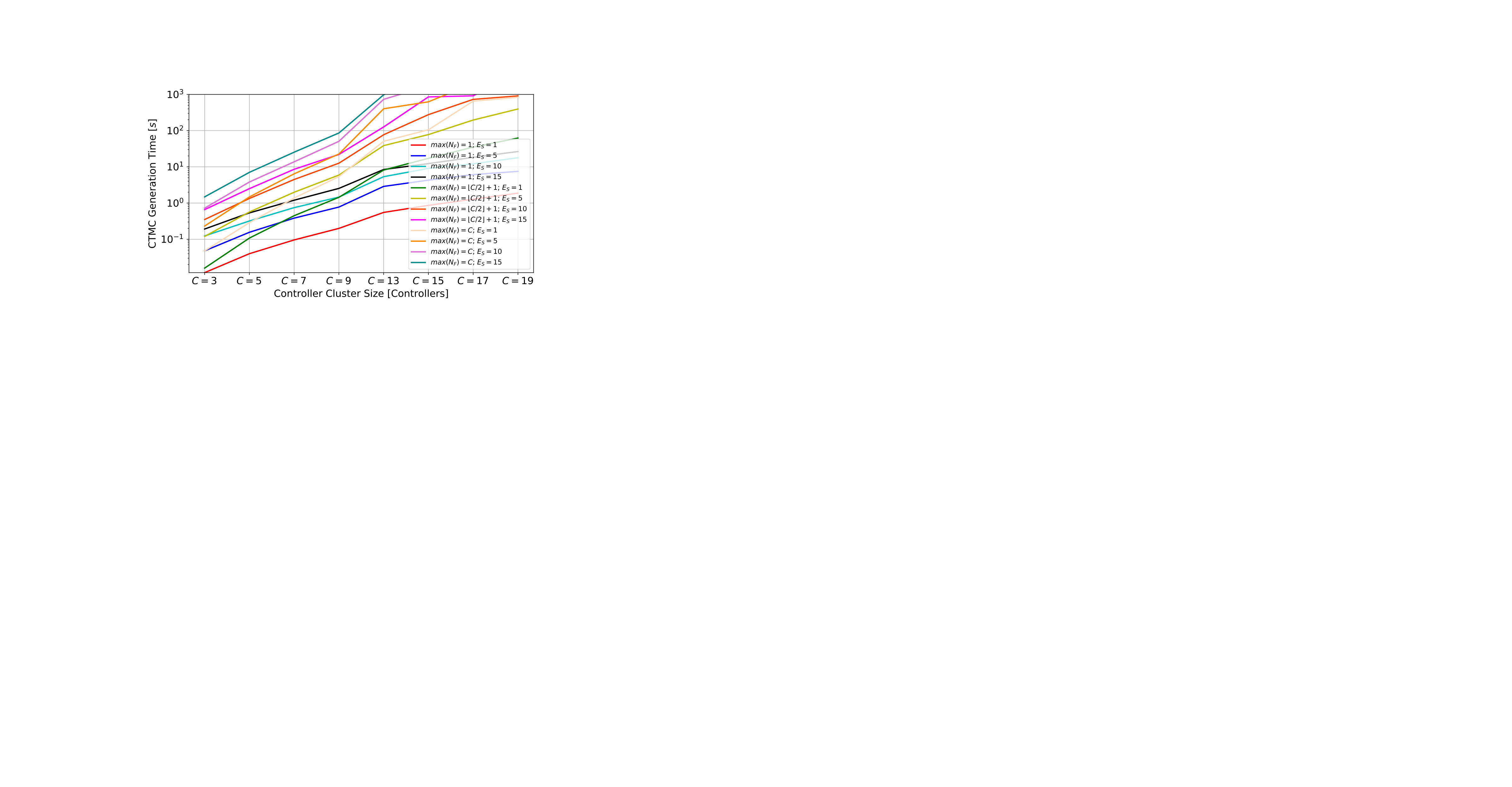 Figure 40