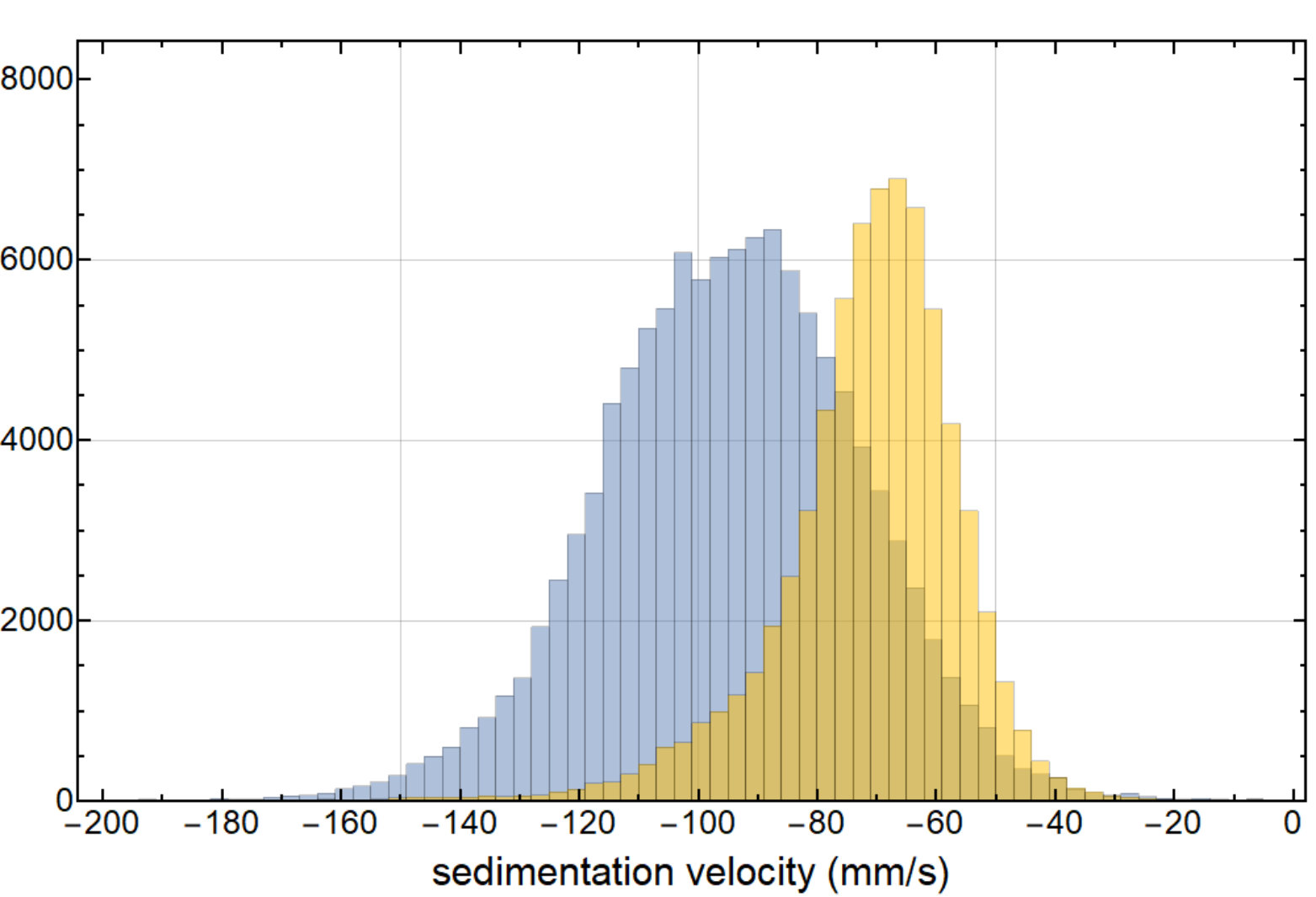Figure 18
