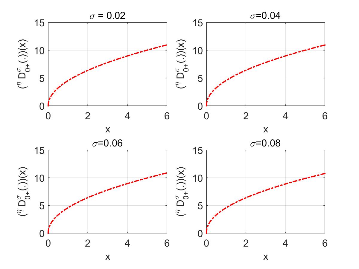Figure 8