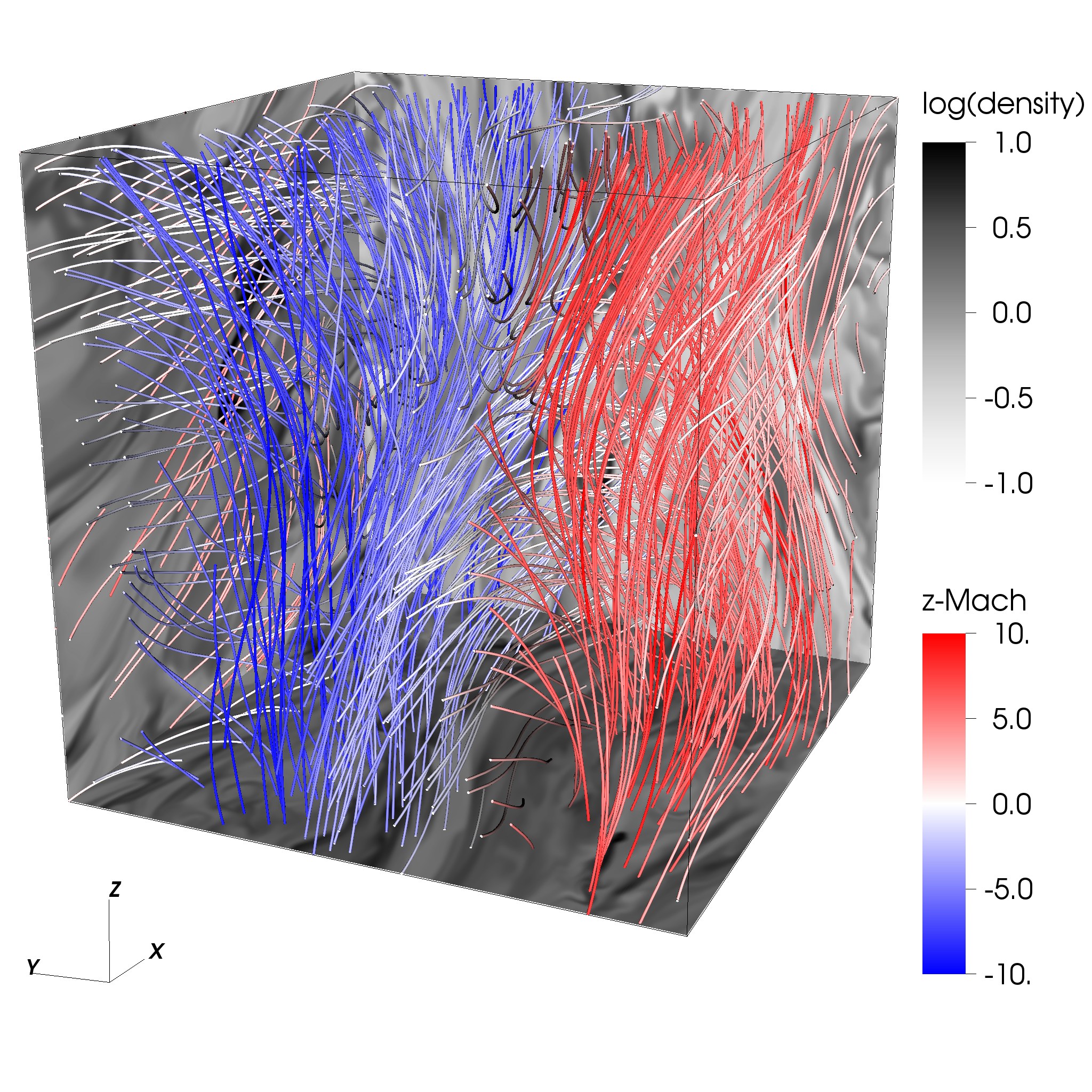 Figure 6