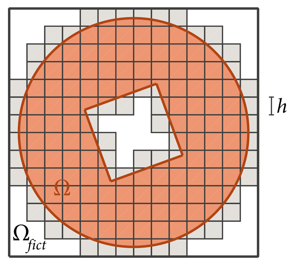 Figure 14