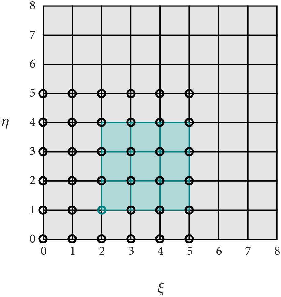 Figure 17