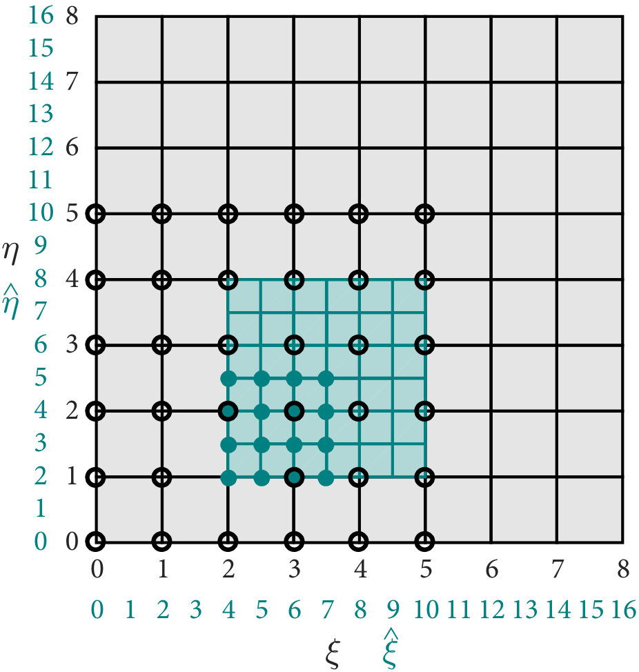 Figure 18
