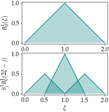 Figure 19
