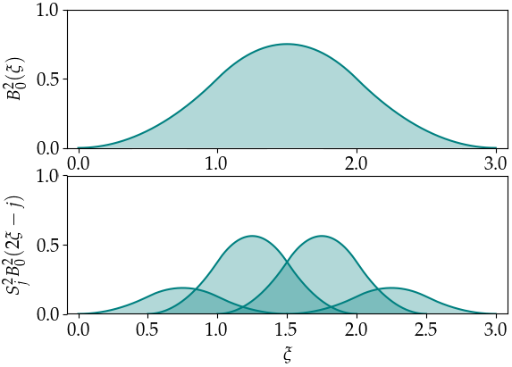 Figure 20