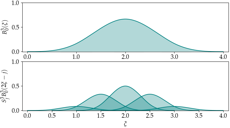 Figure 21