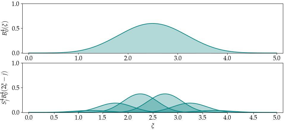 Figure 22