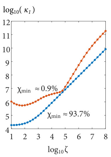 Figure 24